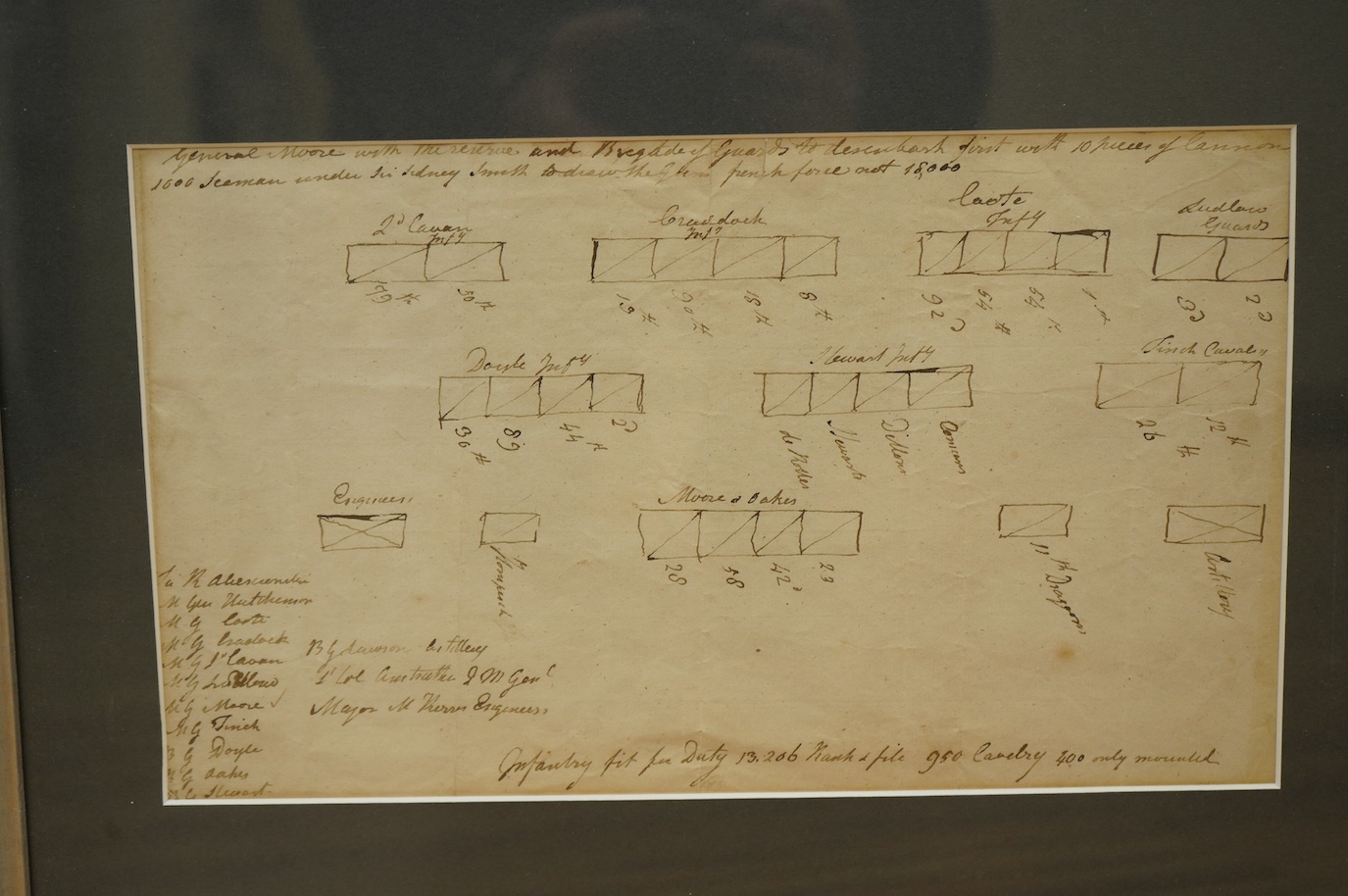 A framed Napoleonic military document relating to Lieutenant General Sir John Moore and the Peninsula Wars, including details of the placing of infantry units and signed on a partly pre-printed official document at Salam